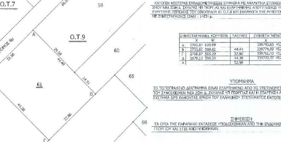 Πλειοδοτική Δημοπρασία για την παραχώρηση ακινήτου, για αγροτική χρήση, στη Νέα Ζωή