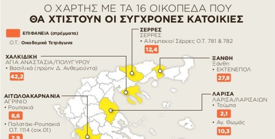 Σε αυτές τις 9 περιοχές θα χτιστούν 5.000 σπίτια για νέους
