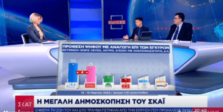 Μιντιάρχης για δημοσκοπήσεις: Καταλάβατε τώρα ποιος θα κερδίσει τις εκλογές;